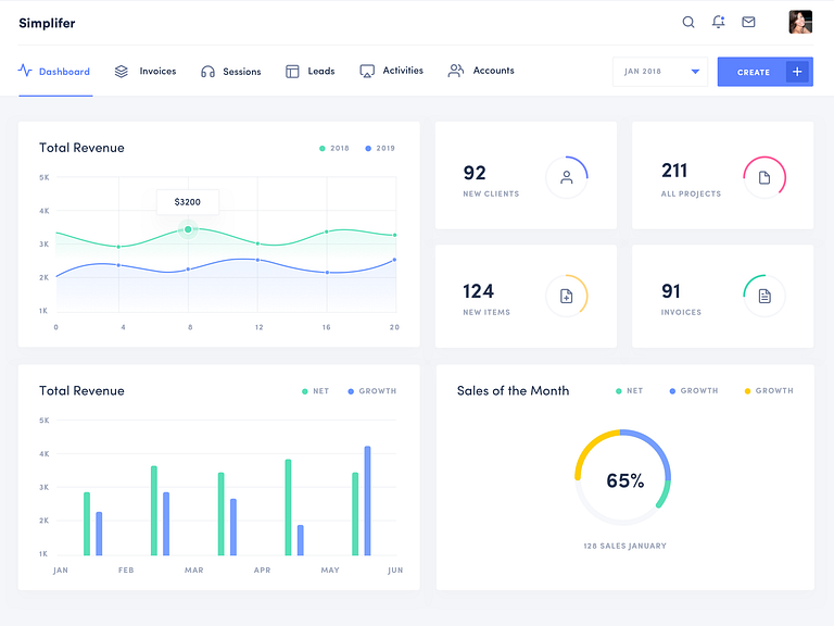 Simplifer Dashboard by Faria Anzum on Dribbble