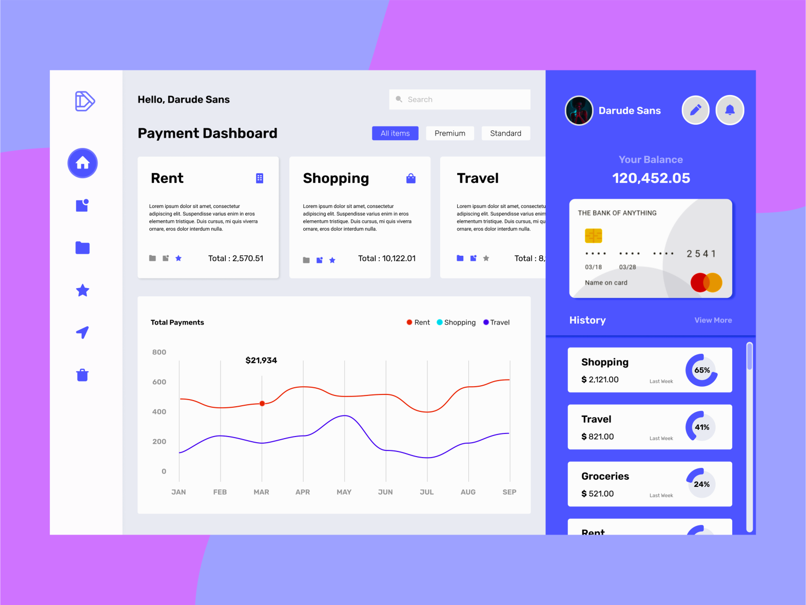 Payment Admin Dashboard by Zeeshan Ali on Dribbble