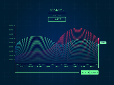 Daily UI #6: Currency Status blue chart currency dashboard data graph green interface money statistic stats widget