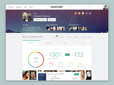 Imhonet profile redesign (concept) 