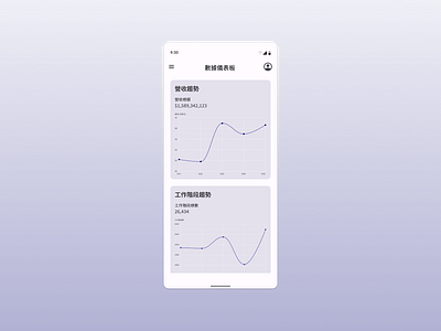 Daily UI :: 018 - Analytics Chart analytics chart daily ui design material 3 mobile