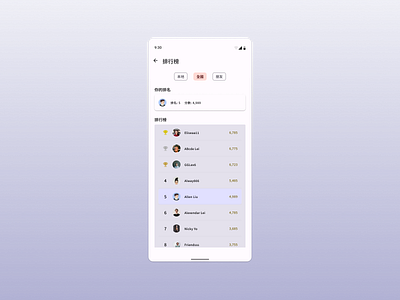 Daily UI :: 019 - Leaderboard daily ui design leaderboard material 3 mobile