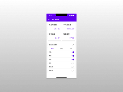 Daily UI :: 021 - Home Monitoring Dashboard