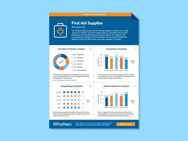 Top Brands on Amazon Layout Process