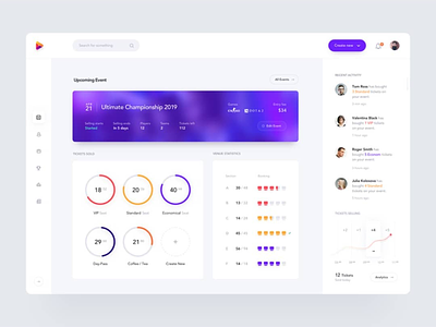 Analytics Dashboard