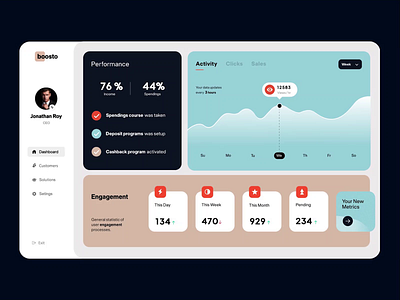 Boosto Dashboard / Animation analytics animation colors dashboard data design graph graphic graphic design interface motion graphics product service startup stats ui user interface ux web website