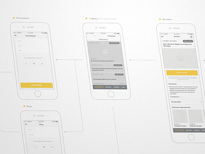 Wireframes design ios mobile prototyping ui ux wireframing