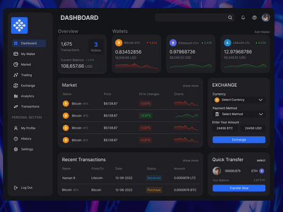 Crypto Wallet Dashboard app app design crypto wallet dashboard ui ui design user interface ux web design website app
