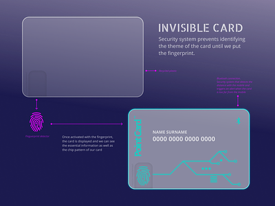 Invisible card from the future graphic design