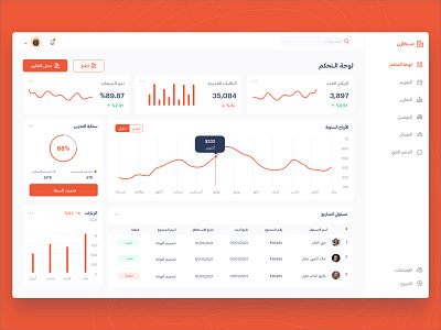 Makhazin - Dashboard Admin Template branding chart dashboard design dashboard template dashboard ui ui uiux ux web