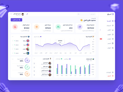 Amwag - Dashboard Admin Template app design dashboard finance illustration logo ui uiux web design