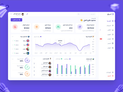 Amwag - Dashboard Admin Template