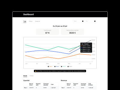 Dashboard