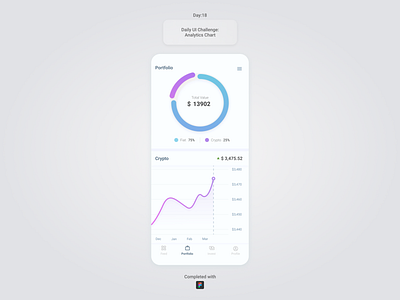 [Daily UI / Day 18] Analytics Chart app branding dailyui design illustration logo typography ui ux vector