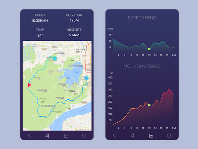 Trailwalk App Interface app design ios mobile mountaineerin speed sports trailwalk ui ux walked