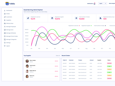 Ealaka Multivendor E-Commerce Store Admin Dashboard ecommerce graphic design logo mulivendor shopping shopping store store ui