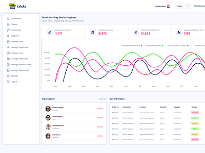 Ealaka Multivendor E-Commerce Store Admin Dashboard