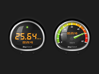 Speedometer for stopwatch-app