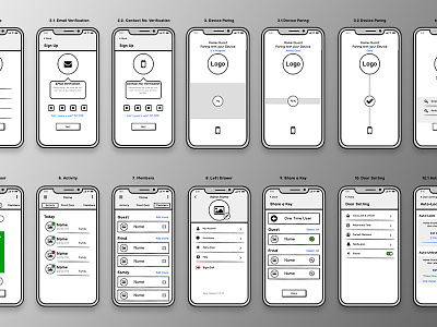 Low-fidelity prototype: (a) Web home interface; (b) Mobile login interface.
