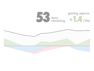 Quick thought on tracking trends for your "read later" queue