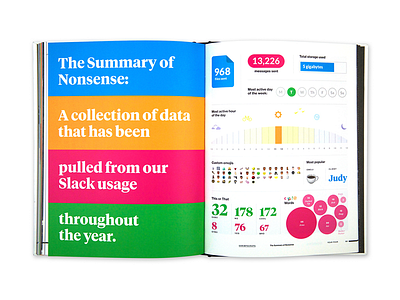 The Summary of Nonsense: Our Slack Usage book charts data data visualization emojis infographics print slack slack usage yearbook