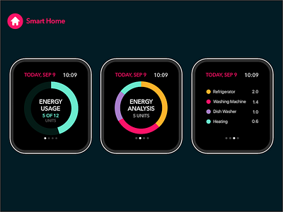 Smart Homes - Smart Watch analytics apple watch debut interaction internet of things sketch app ui ux wearables