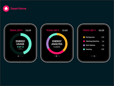 Smart Homes - Smart Watch