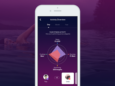 Fitness Gamification App app fitness flat gamification ios ui ux visualisation