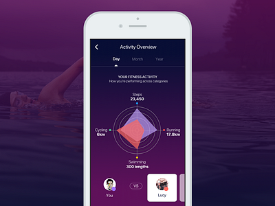 Fitness Gamification App