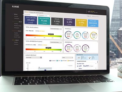 Reporting Dashboard