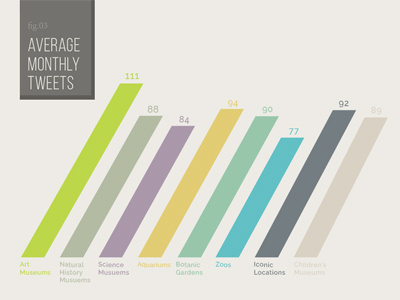 Graph analytics bars chart dashboard data visualization flat graph infographics stats twitter