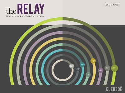 Data Visualization Magazine Cover chart circle data visualization flat graph infographics information organization magazine twitter