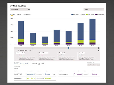 Revenue Graph Notes annotations calendar dashboard design flat product saas ui ux webdesign