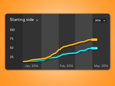 Daily UI | #066 | Statistics