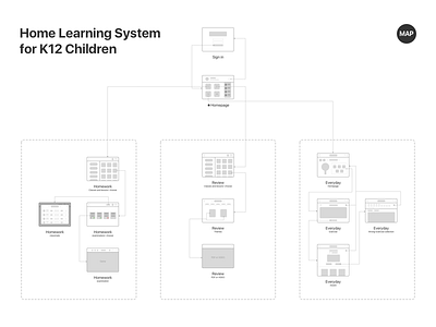 Home Learning System for K12 Children map page ux