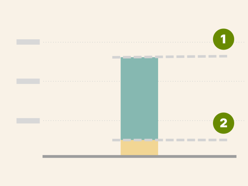Console kubernetes pods cpu requests cpu limits. Requests limit. Requests limit. Request limit. Coscale.