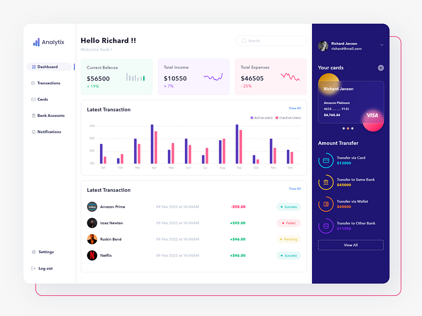 Codiant Software Technologies Pvt. Ltd. | Dribbble