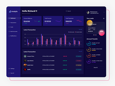 Expense Management Software by Codiant Software Technologies on Dribbble