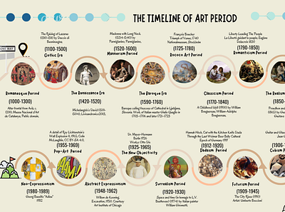 The timeline of Art Period branding design illustration logo typography ui ux vector