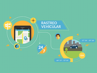 Vehicle Tracking car illustration tracking vector vehicle