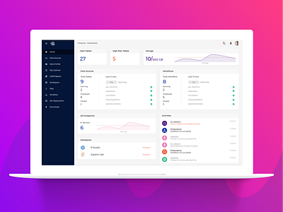 Data Science Workbench Dashboard