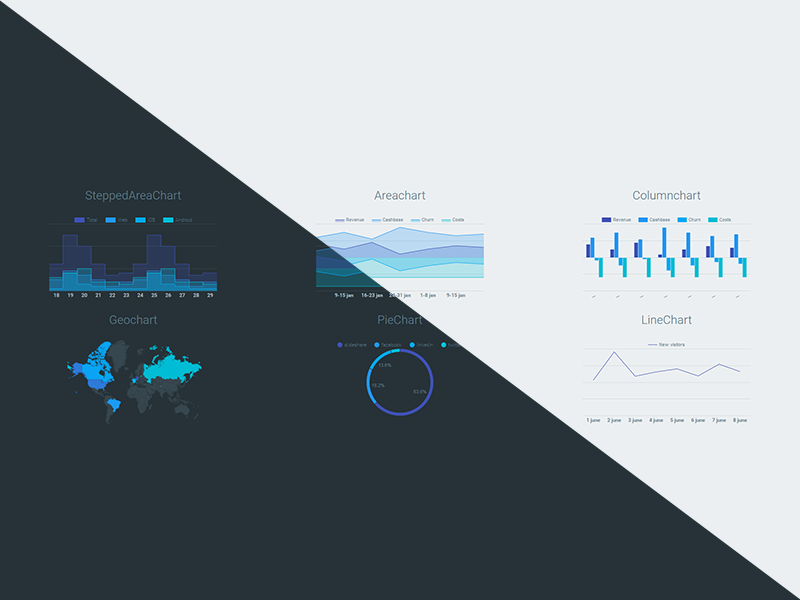 Google Charts Download