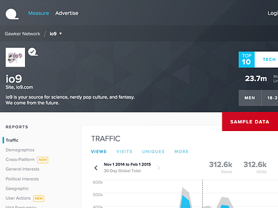 Measure 2.0 Profiles audience dataviz measurement singlepage