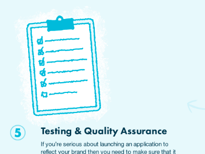 Illustrative Steps blue checklist clipboard grungy illustration quality testing