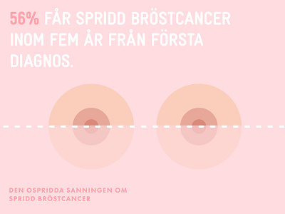 Breast cancer infographics awareness breast breast cancer illness infographic pink