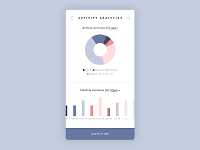 Analytics chart – Daily UI #018