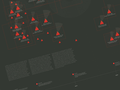The Most Destructive Wildfires in North America design information design typography