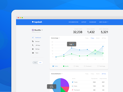 Tapslash Analytics Dashboard