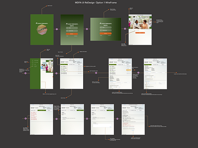 Mdfa Option 1 Redesign Wireframe