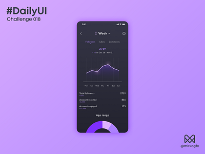 Daily UI 018 - Analytics Chart